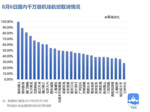 多地暫停跨省團隊遊！全國千萬級機場，取消航班1萬餘架次