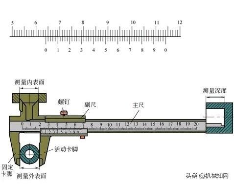 游标卡尺怎么看