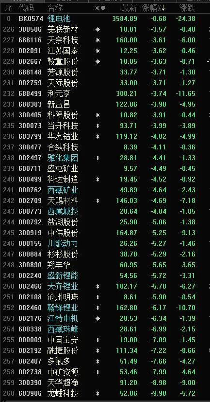 特斯拉大跌连累今天的新能源？醒醒吧