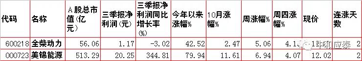 周五A股重要投资信息