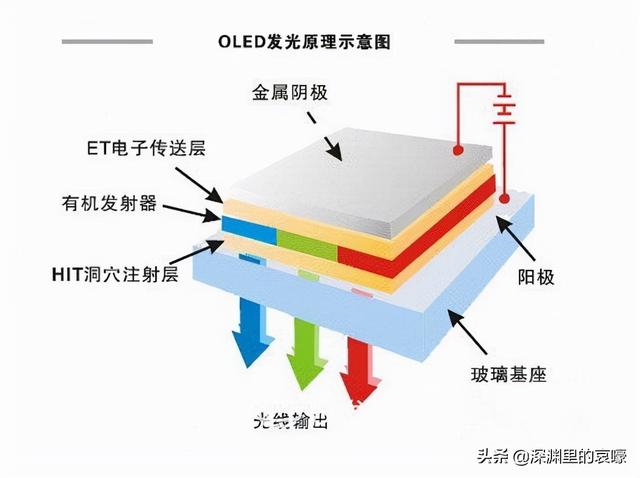 听说红米9A配置高于iPhone13 pro max？