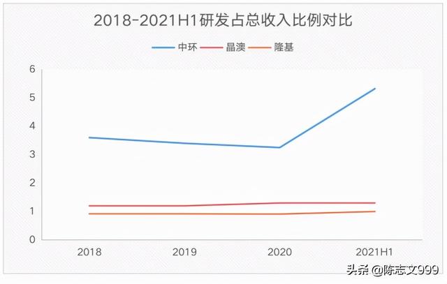 中环股份是不是王者，隆基，晶澳未来哪家更有潜力