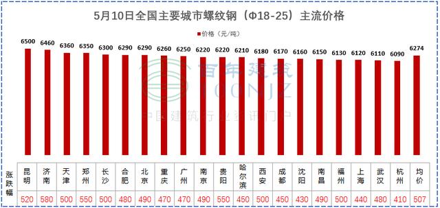 保山锤破制砂机设备价格