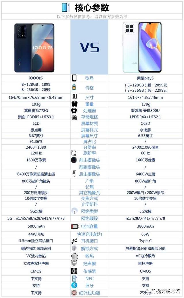 iQOOz5和荣耀play5相比较，买哪款好？