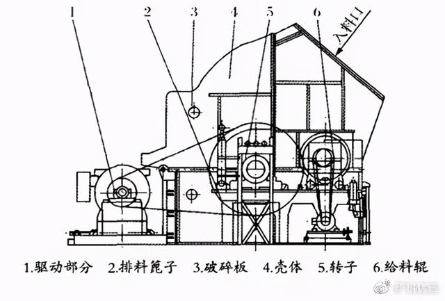 破碎机可逆