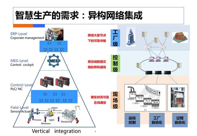 制造业工业4.0：智能工厂规划（84页）