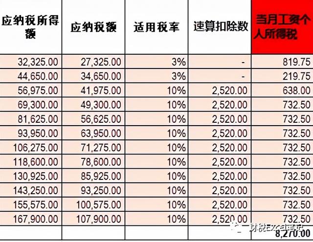 年終獎扣稅計算器年終獎工資計算器