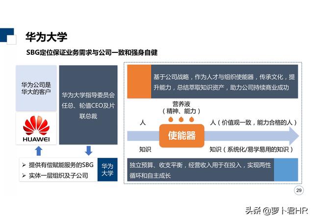 「标杆学习」华为大学培养体系