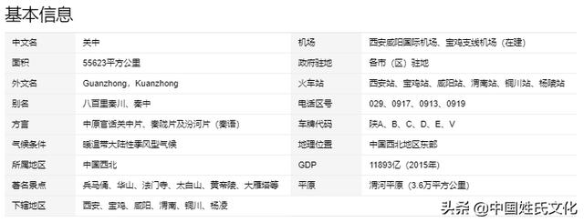 中原、关中、陇右、辽东…你必须了解的这些古地理区划的名称