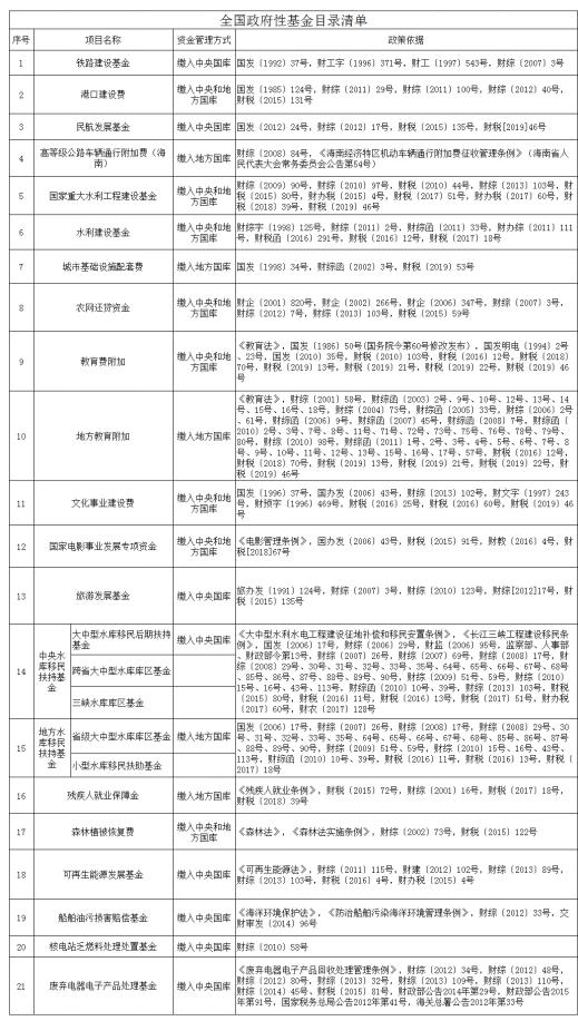 政府性基金收入用途「什么叫政府专项债券」