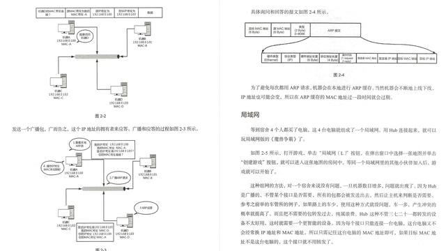 太顶了！华为高工用一份423页的网络协议笔记把计算机网络讲清了