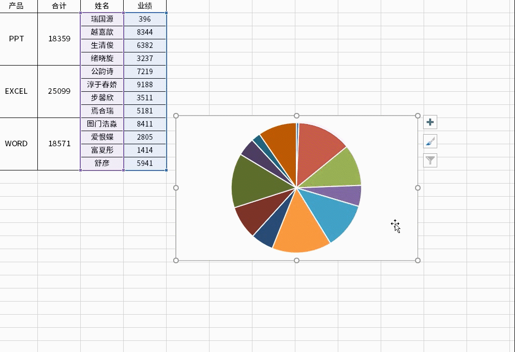 如何在饼图中再分饼图怎么分成若干分