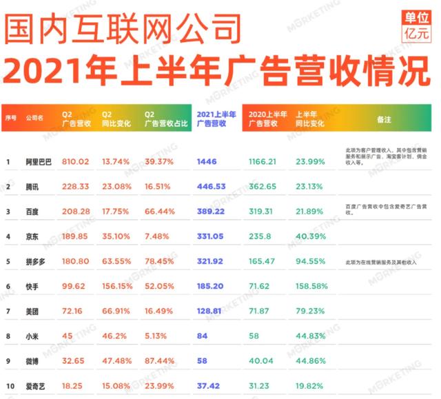 微博营收增长受阻，是输给了抖音们，还是输给了自己？