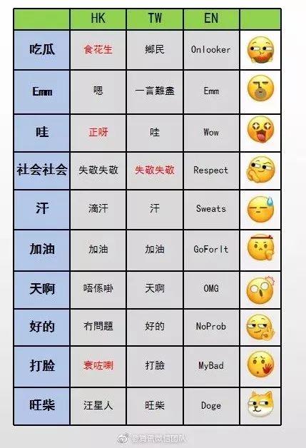 微信上线10款新表情，再也不用手动狗头了（附详细使用教程）-第13张图片-9158手机教程网