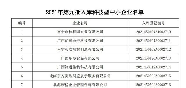 广西产研院智能数据所获科技型中小企业认定