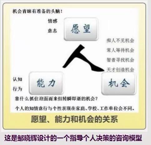 人的多面性和语言文字的歧义性