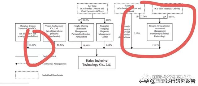 拯救大兵哈啰：100亿人民币融资烧光后阿里无奈掏出皮夹子
