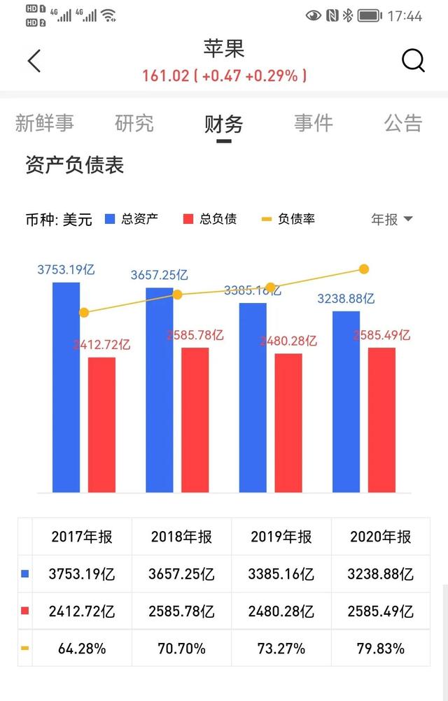 关于联想集团的资不抵债