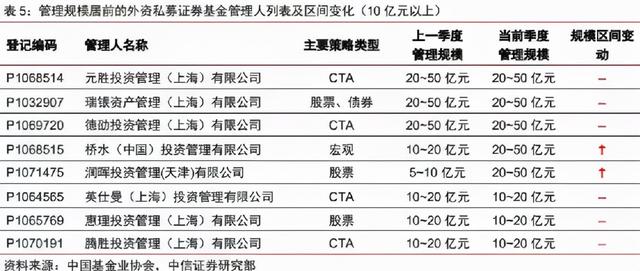 金融圈炸锅！200万起步，狂卖80亿！桥水私募又火了：中信证券、中信银行、平安银行卖爆了