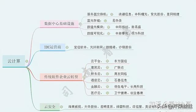 储能产业链+光伏全产业链 细分行业龙头