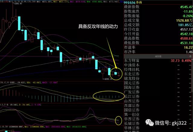 周末股评：下周操作策略，能涨的板块