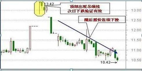 卖股的12种技巧(竞价卖股技巧) 第2张