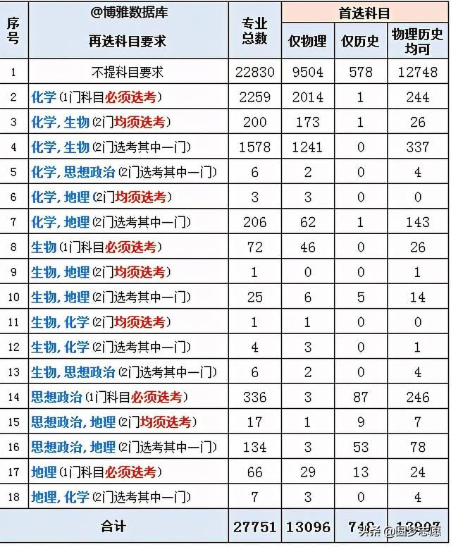 新高考最低多少分能上本科？2021年高考本科分数线会涨还是跌 高考分数线 第3张