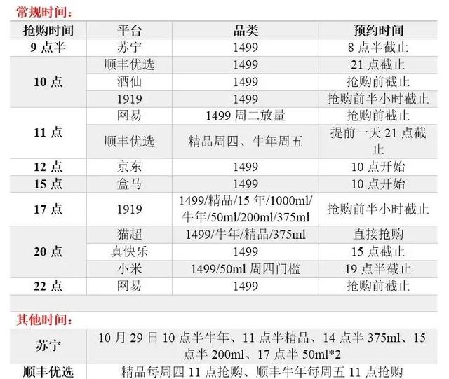 双十一预热！1499元飞天茅台每日最新抢购资讯！2021.10.23