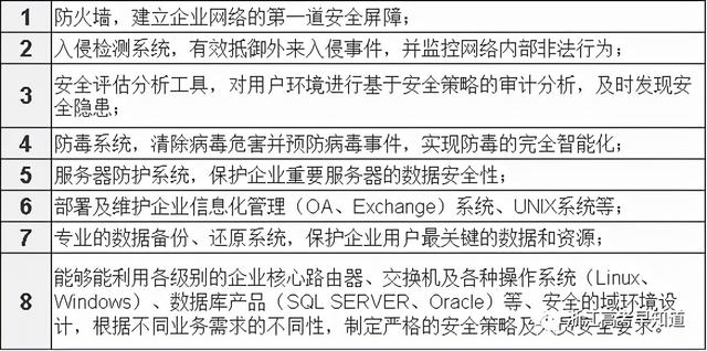 信息安全专业全国需求量70万，每年毕业生仅3万