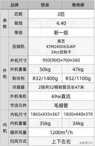 拆兩臺奧克斯空調 3匹新一級銀淑和雅典娜 配置第二差價格也不低