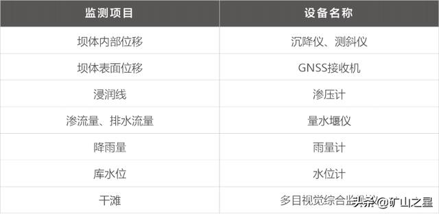 尾矿库管理