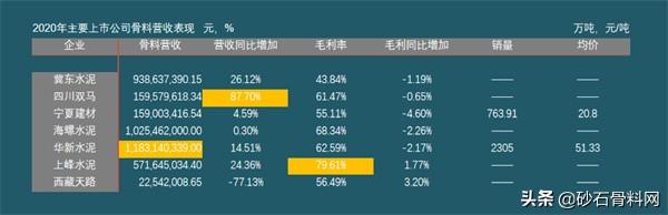 砂石骨料网李华