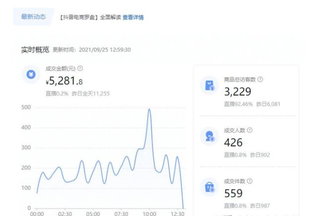 摇店高手-摇店爆款合集