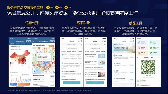 智慧医疗报告（需求篇）2020