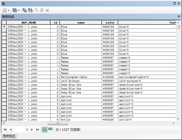 连接全球互联网的海底电缆究竟是如何分布的？