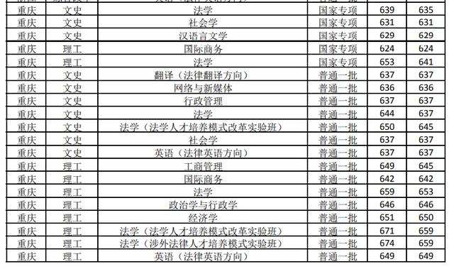 杭州商学院历任校长