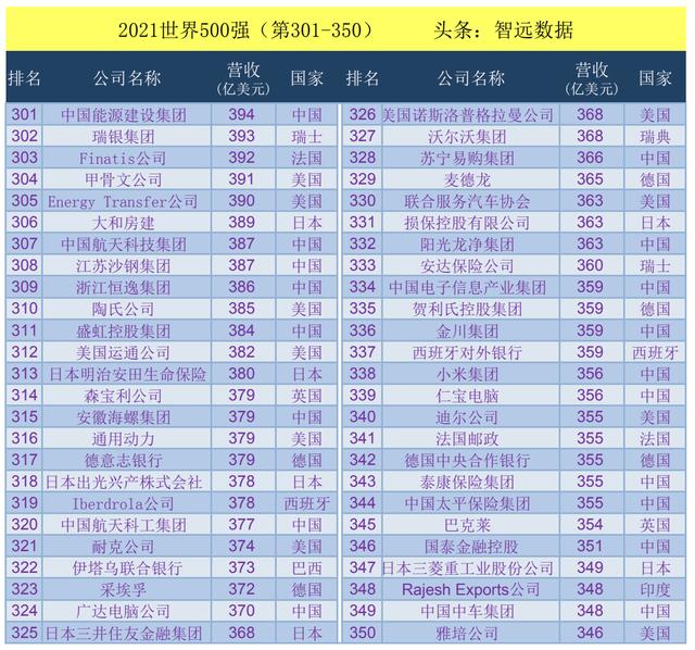 财富世界500强