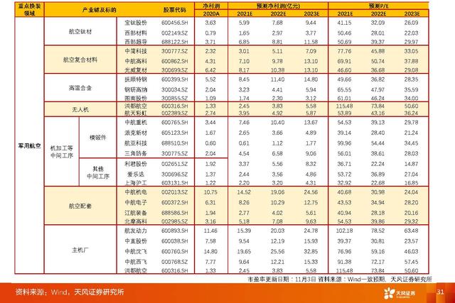 国防军工深度研报