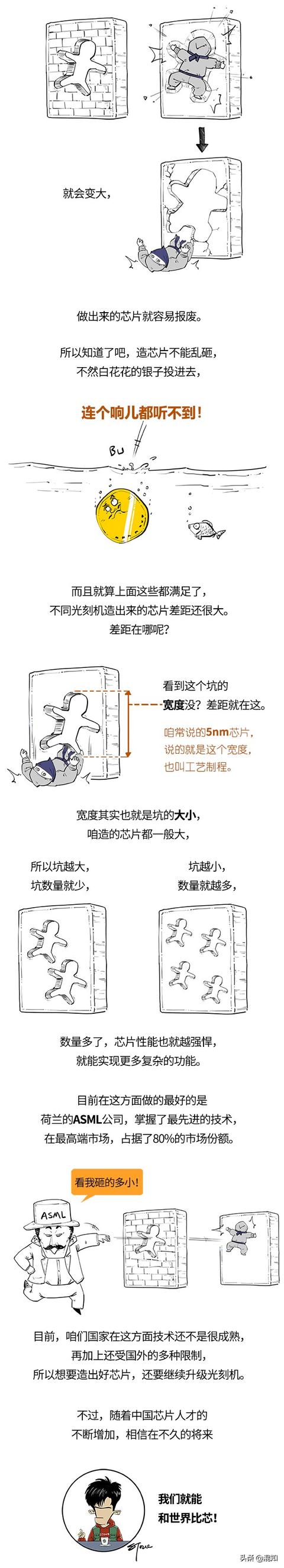 为啥造芯片这么难？因为造芯片的光刻机，比氢弹还难搞