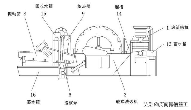 洗砂机排水机视频