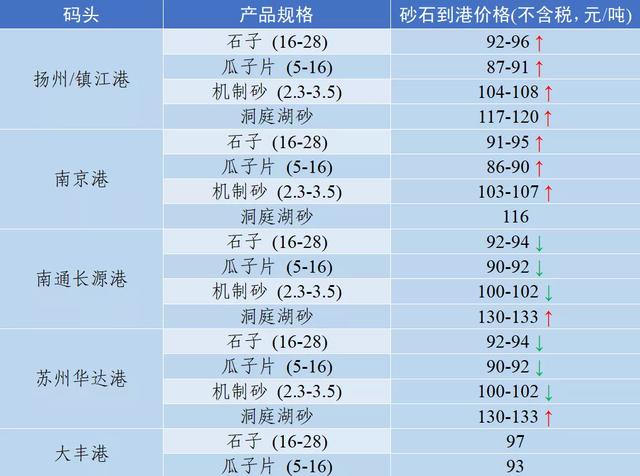 郴州洗砂机价格
