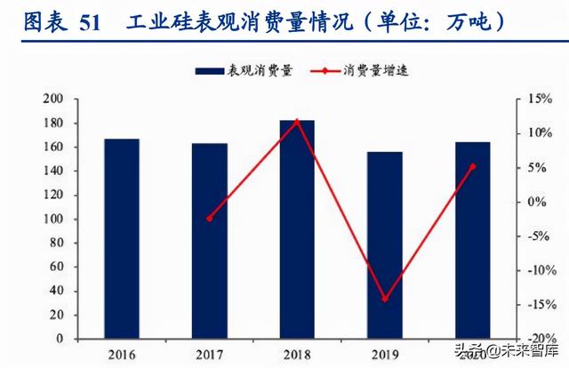 电石的用途