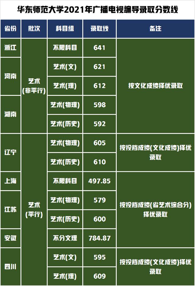 东北师范大学全国排名_东北师范排行_东北的师范大学排名师范大学