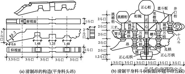 5尺5寸是多高