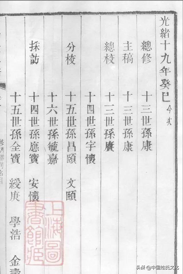 家谱怎么写