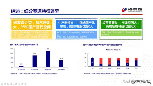 工业软件行业深度报告：中国智能制造的阿喀琉斯之踵-第11张图片-9158手机教程网