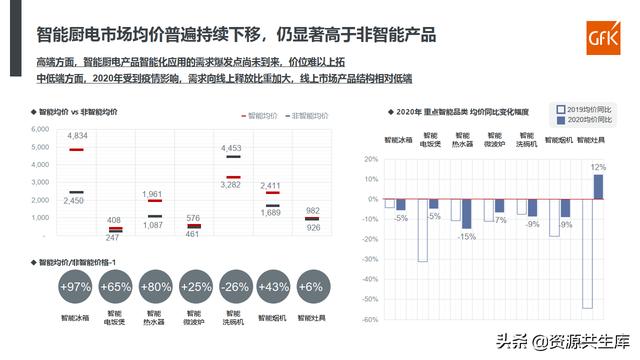 2021智能家电发展现状解析及趋势研判