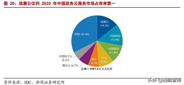 中美博弈，加速ERP国产化，国资龙头浪潮国际：欲借东风云化转型