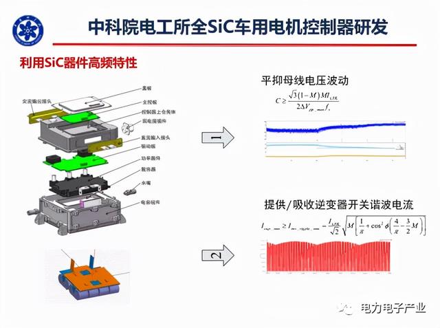 新能源汽车SiC电机驱动控制器研究进展