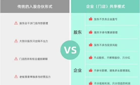 共享店铺模式真的对实体店有好处吗?